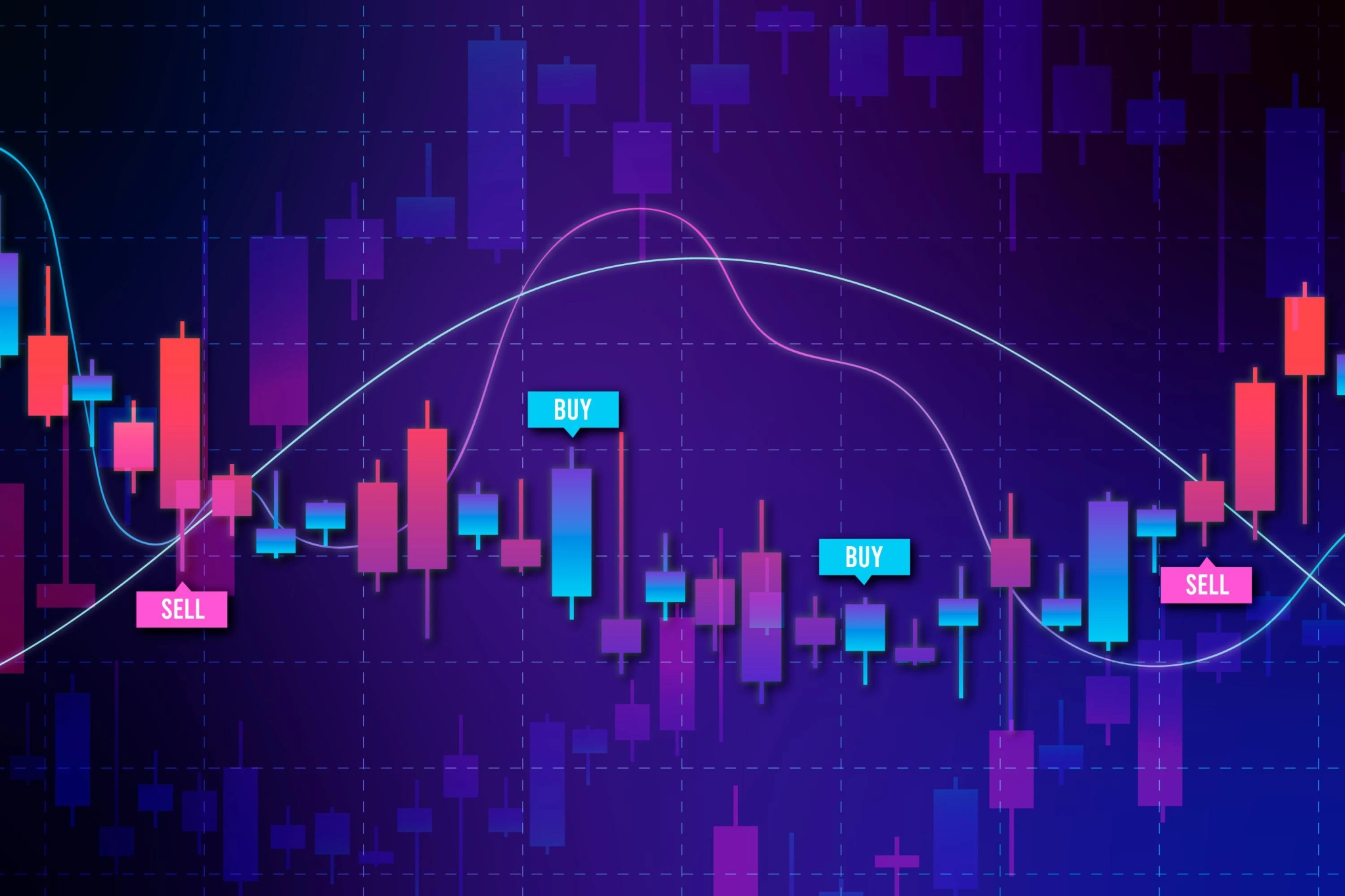 NinjaTrader 8 Free Initial Balance With Extension Levels Indicator
