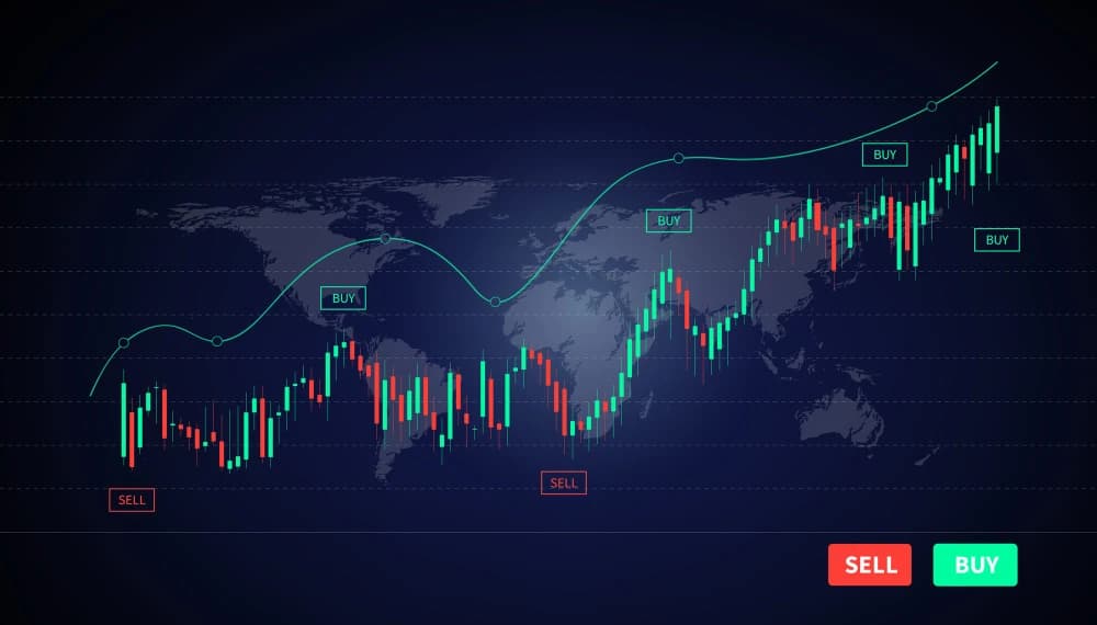 Stochastic Momentum Index