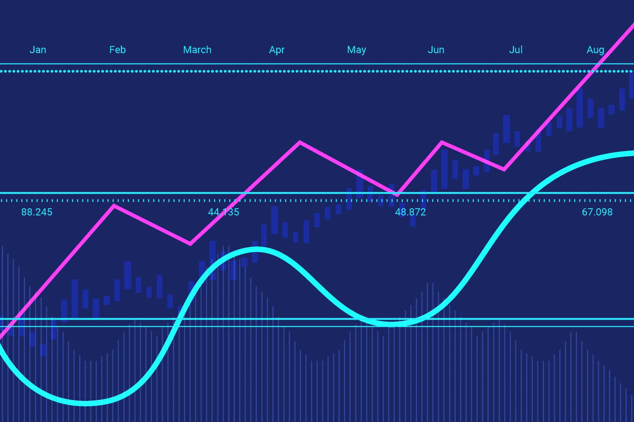 Multi Time Frame Trend Line Indicator