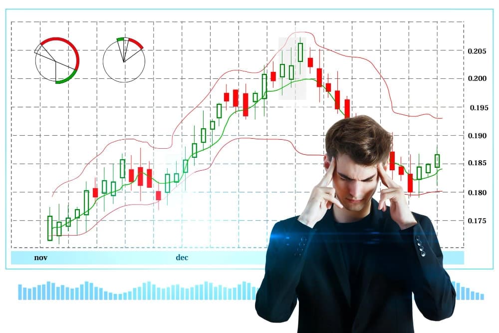 Master Market Volatility with the Daily Change Indicator