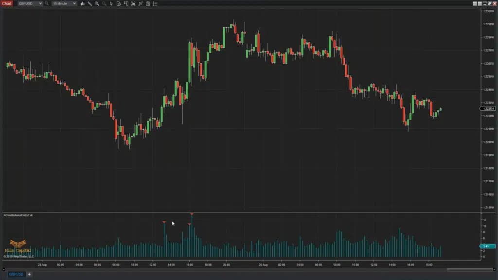 Institutional Entry Exit - Premium Indicator Video Thumbnail