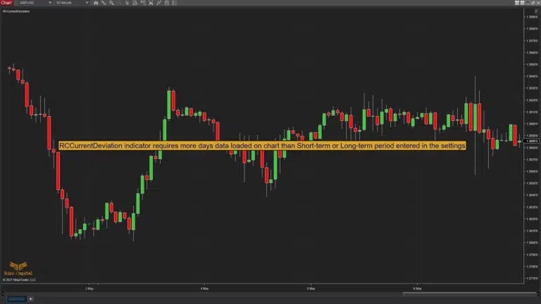 RCCurrentDeviation-min-days-load-on-chart-768x432.png.png