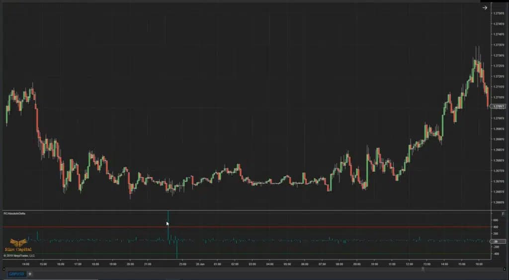 Absolute Delta - Premium Indicator Video Thumbnail