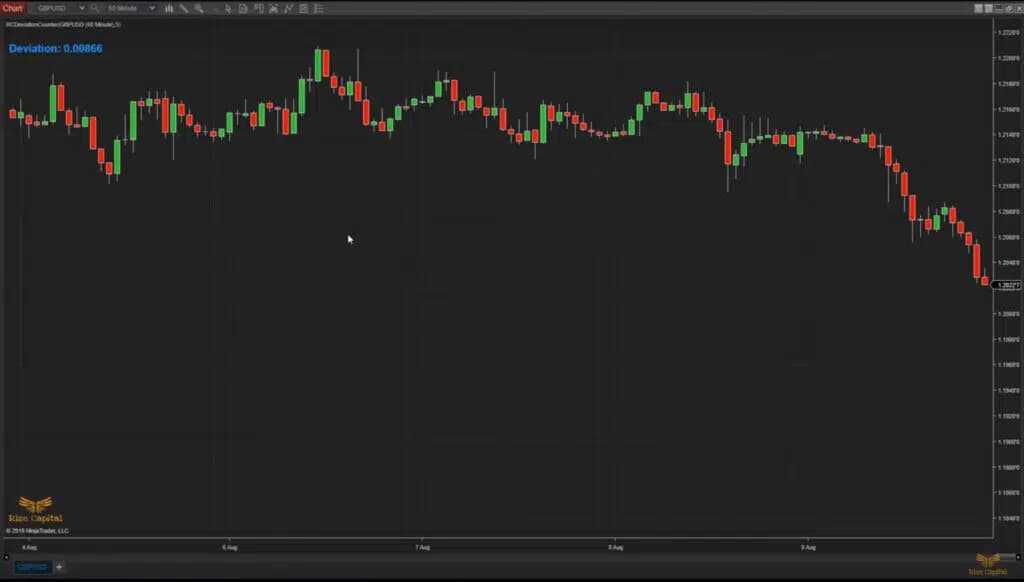 Daily Deviation Counter - FREE Indicator Video Thumbnail