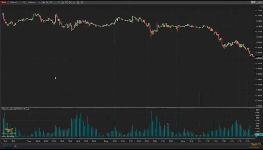 Buy Volume Only - Free Indicator Video Thumbnail