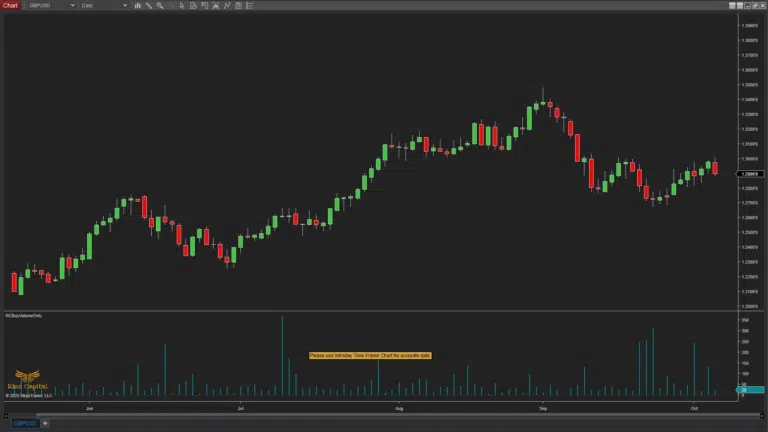 RCBuyVolumeOnly-use-intraday-TF-message-768x432.png.png