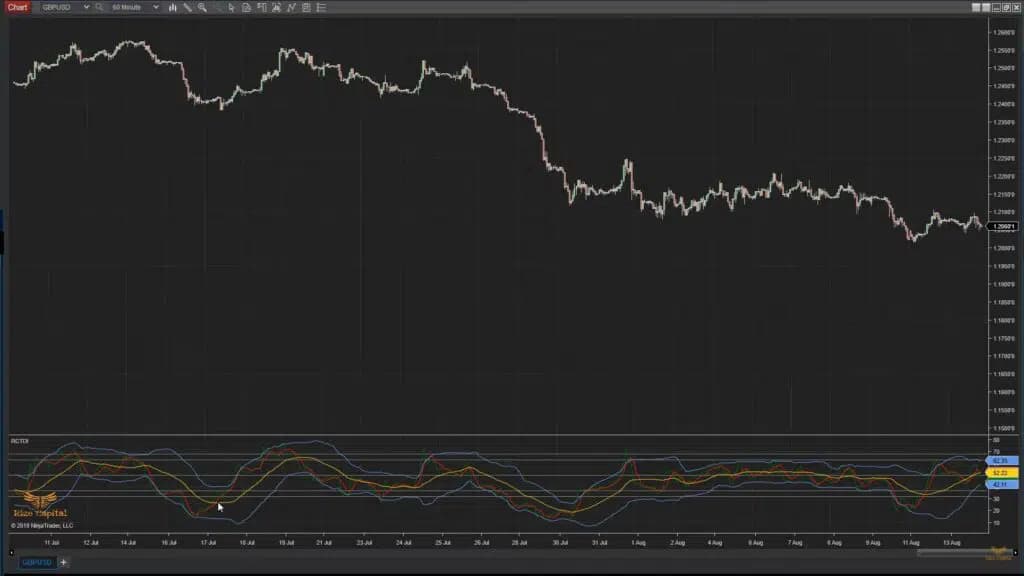 TDI (Traders Dynamic Index) - Free Indicator Video Thumbnail