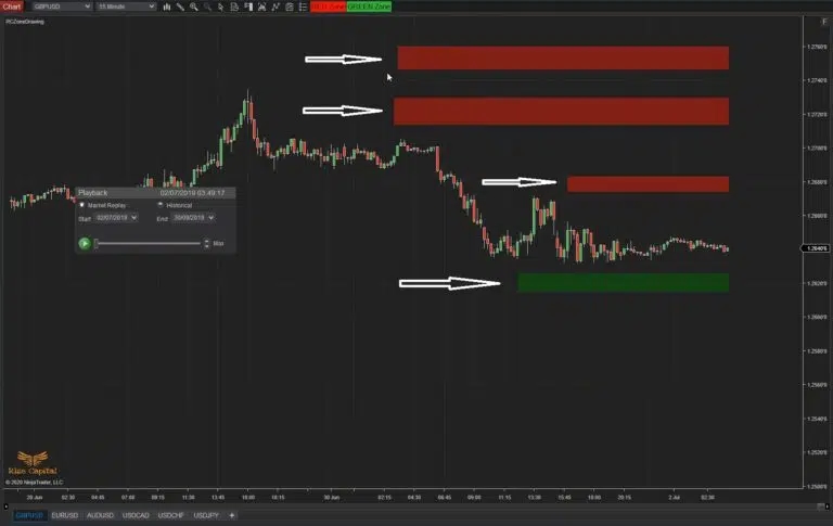 RCZoneDrawing-Drawing-mutiple-zones-on-the-same-TF-of-same-chart-768x485.jpg.jfif