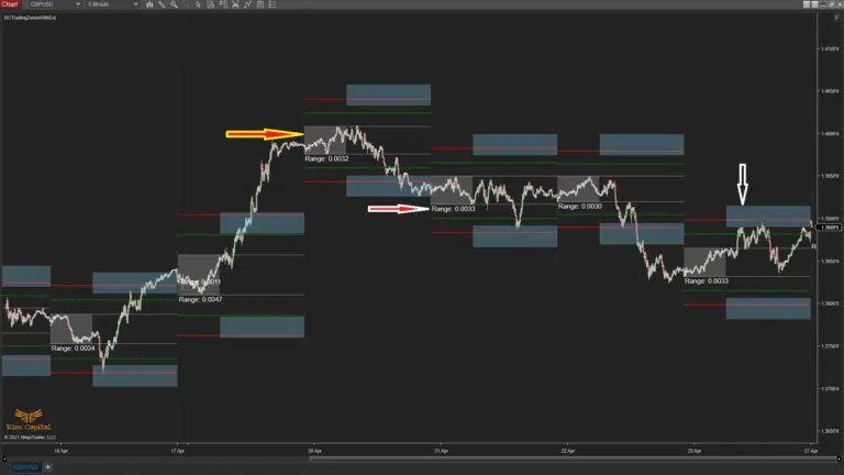 RCTradingZonesWithExt-Overview-768x432.png.png