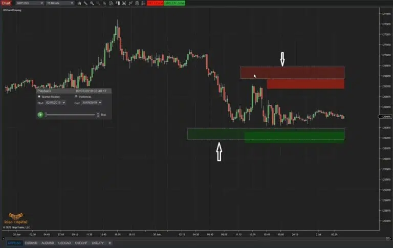 RCZoneDrawing-Higher-TF-zones-plotted-with-dotted-border-768x485.jpg.jfif