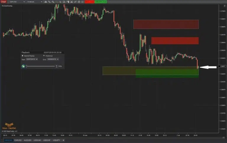 RCZoneDrawing-Color-changes-if-zones-are-touched-by-market-price-768x484.jpg.jfif