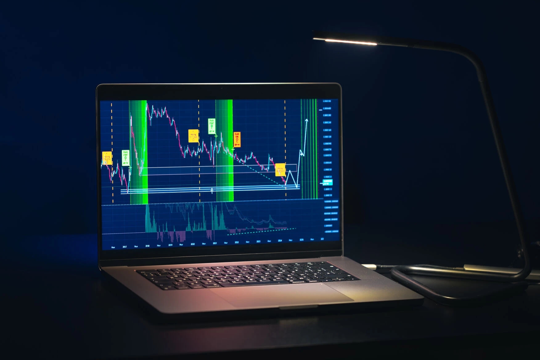 How to Read Forex Charts for Beginners