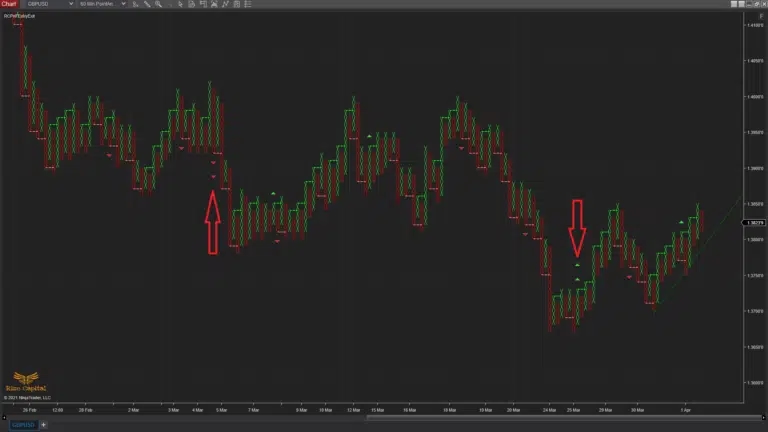 image-4-RCPnFEntryExit-triple-top-buy-sell-signals-768x432.png