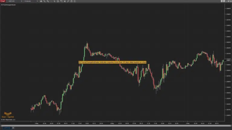 RCTrendChageIndicator-min-30-days-data-needed-on-chart-image-2-768x432.png
