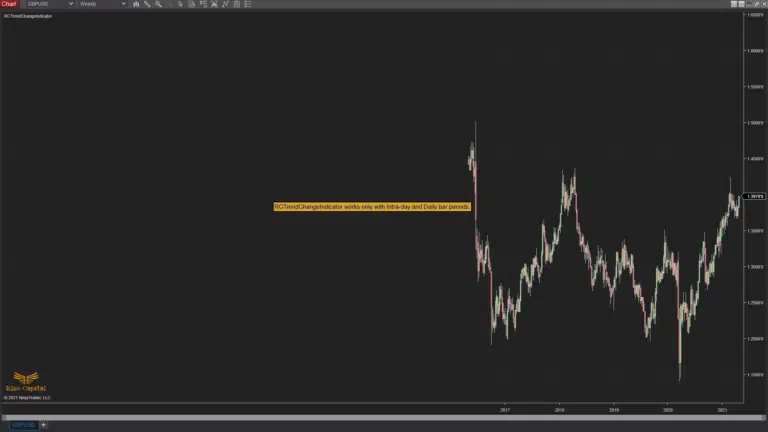 RCTrendChageIndicator-only-daily-and-intra-day-bar-periods-image-3-768x432.png