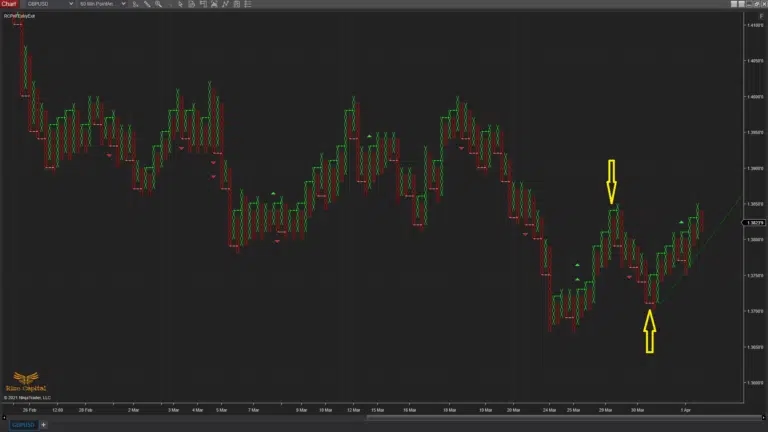 image-2-RCPnFEntryExit-buy-sell-signals-768x432.png