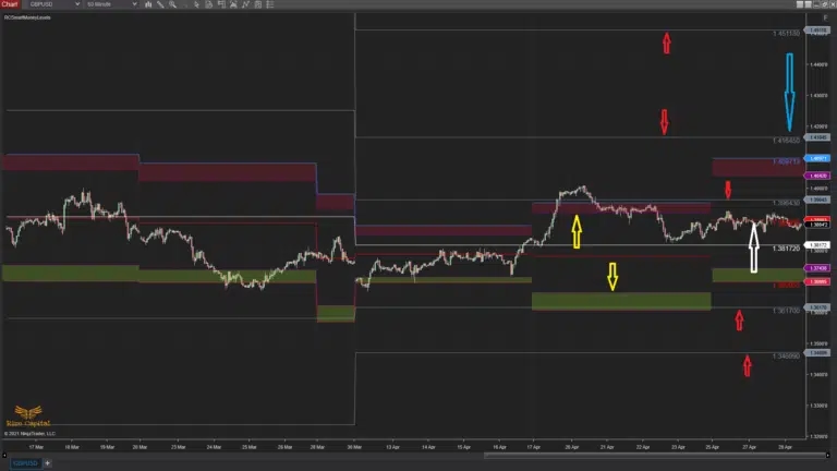 image-2-RCSmartMoneyLevels-Plots-Overview-768x432.png