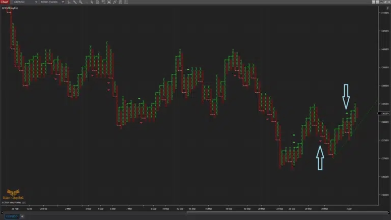 image-3-RCPnFEntryExit-double-top-buy-sell-signals-768x432.png