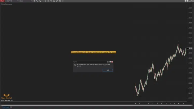 image-4-RCSmartMoneyLevels-Intra-day-bar-requirements-768x432.png