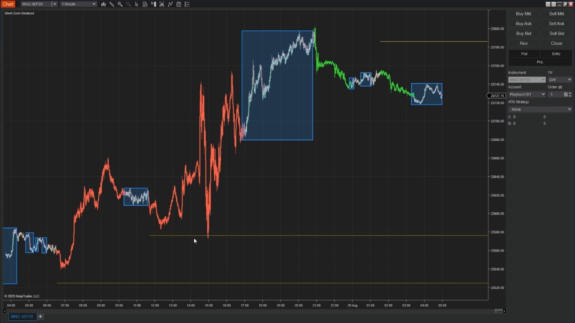 Silent Zone Breakout - NinjaTrader 8 Indicator screenshot 1