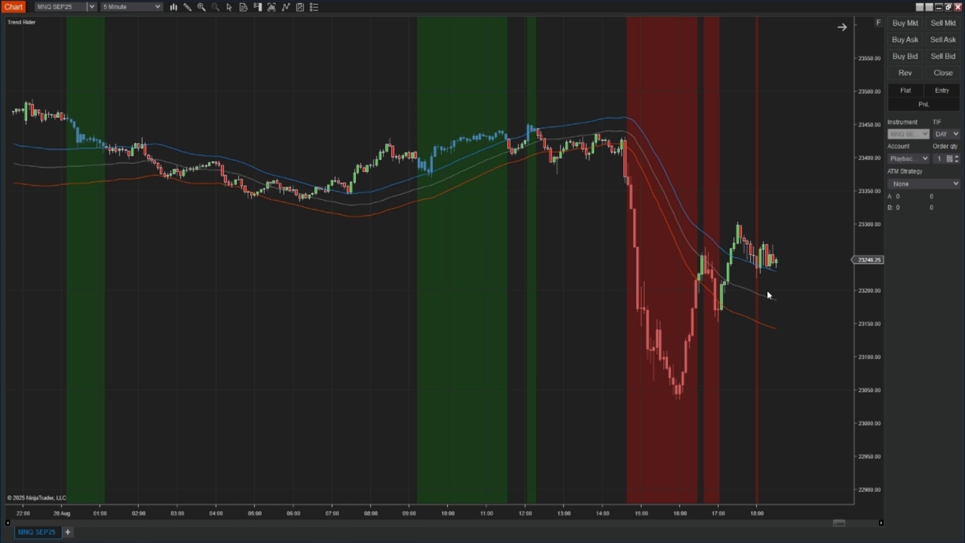 Trend Rider Strategy - NinjaTrader 8 Screenshot 1