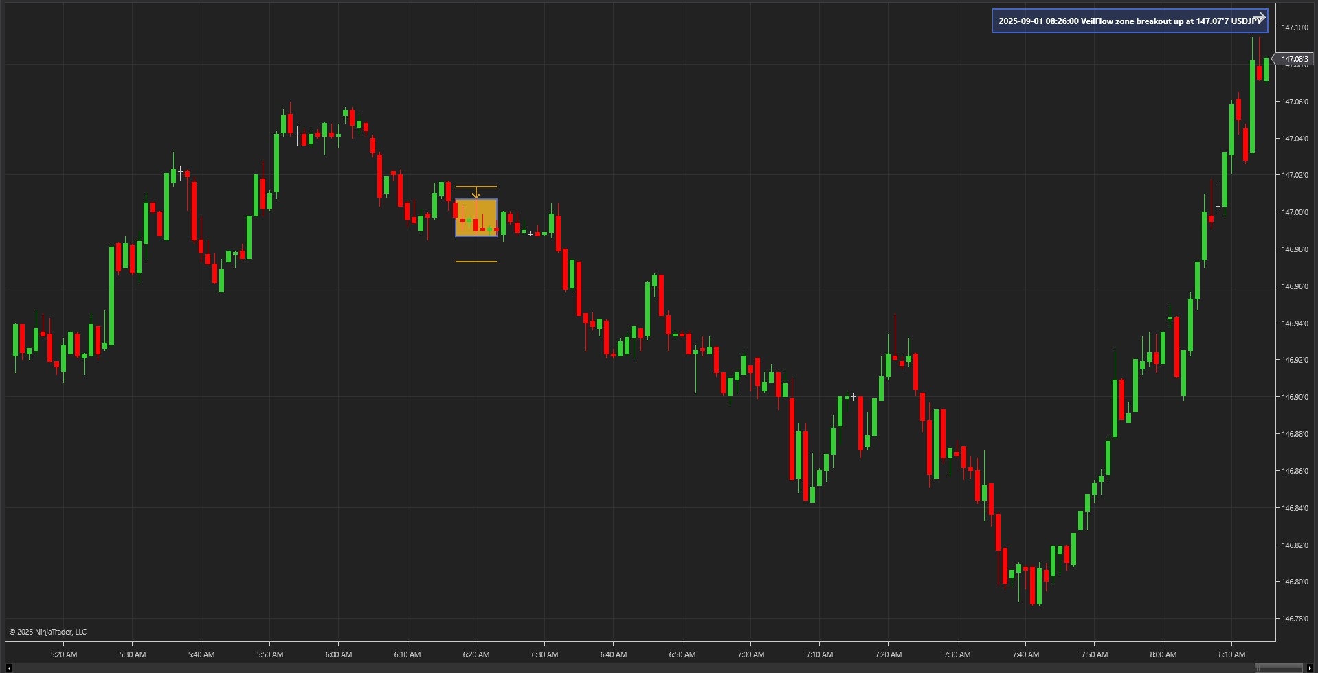 VeilFlow Breakout Zones - NinjaTrader 8 Drawing Tool Screenshot 2