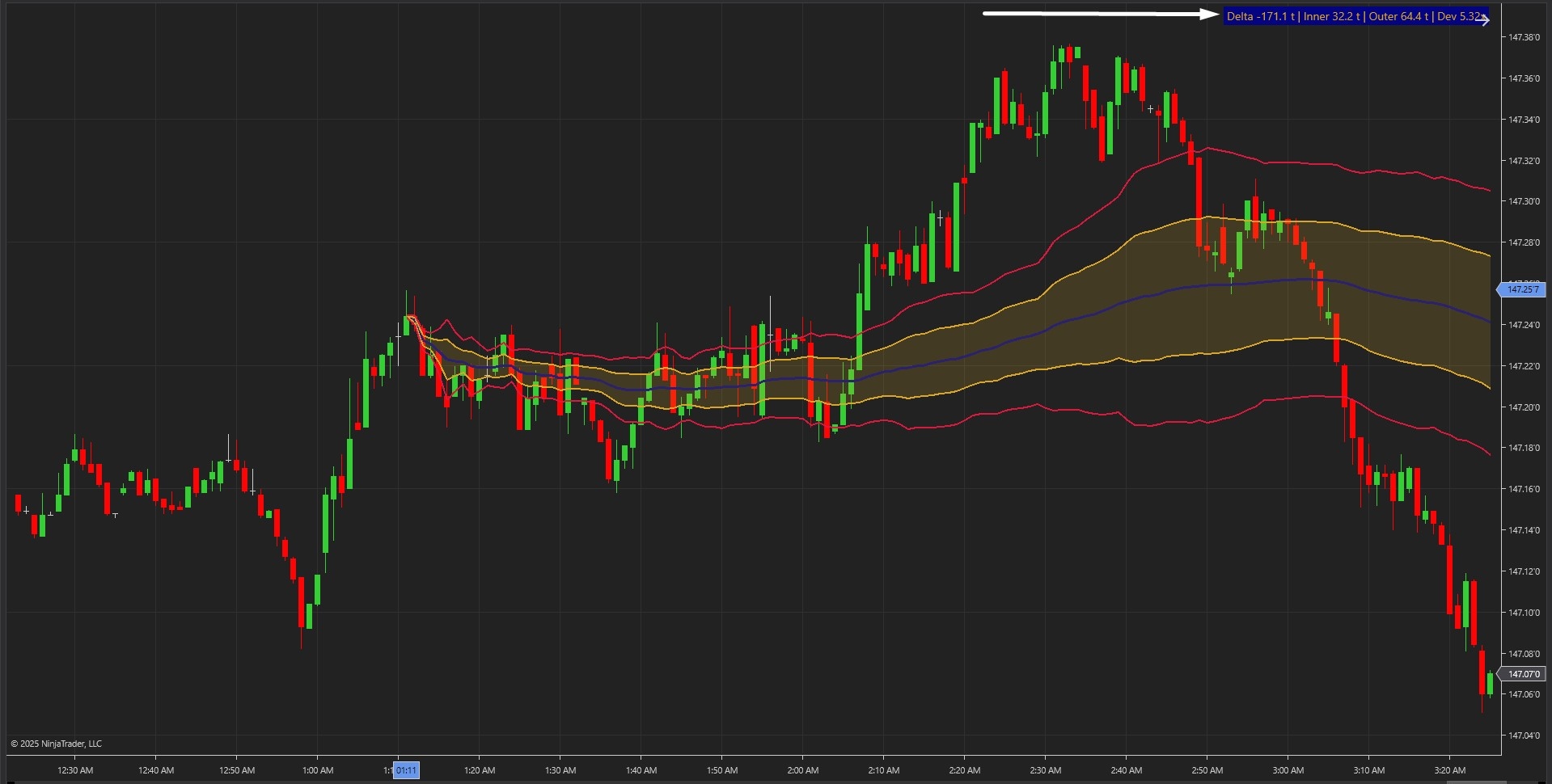 MADBands Pro - Drawing Tool for NinjaTrader 8 Screenshot 2