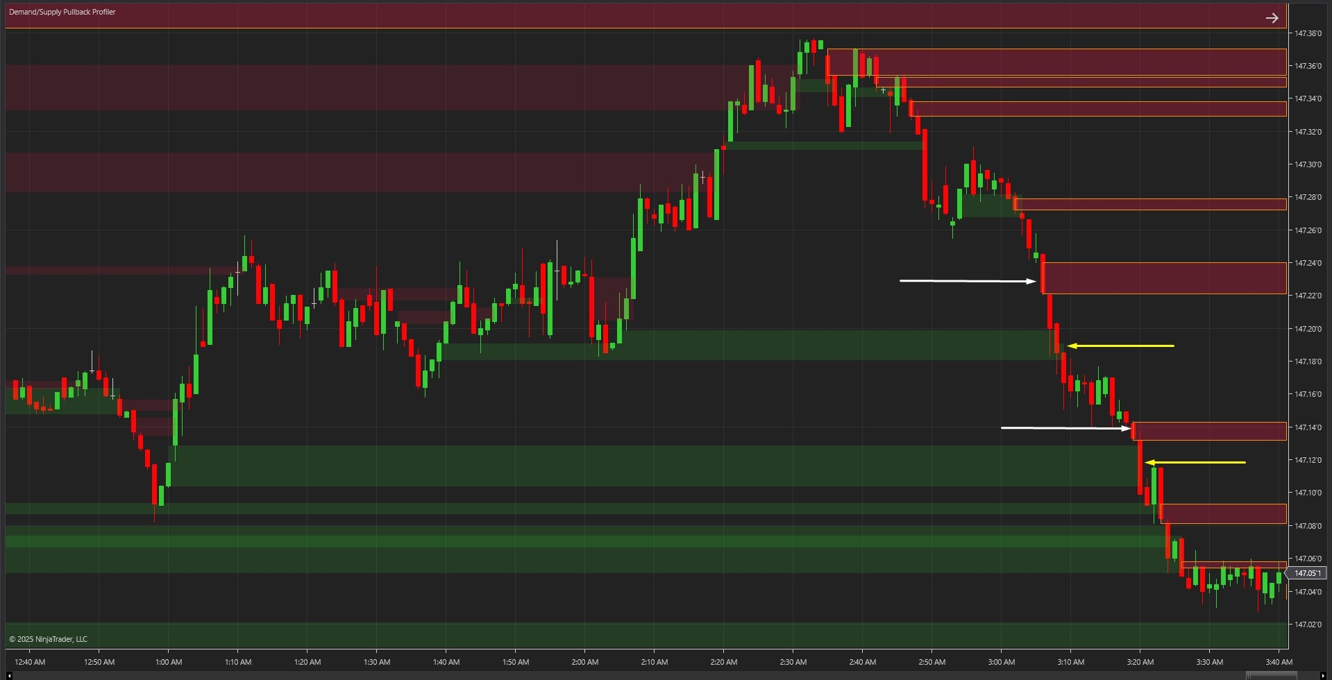 Demand-Supply-Pullback-Profiler-1.jpg