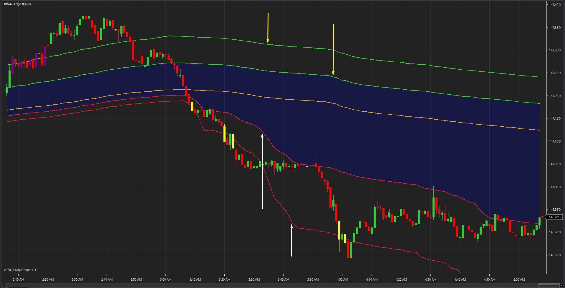 VWAP Edge Bands - NinjaTrader 8 Indicator screenshot 1