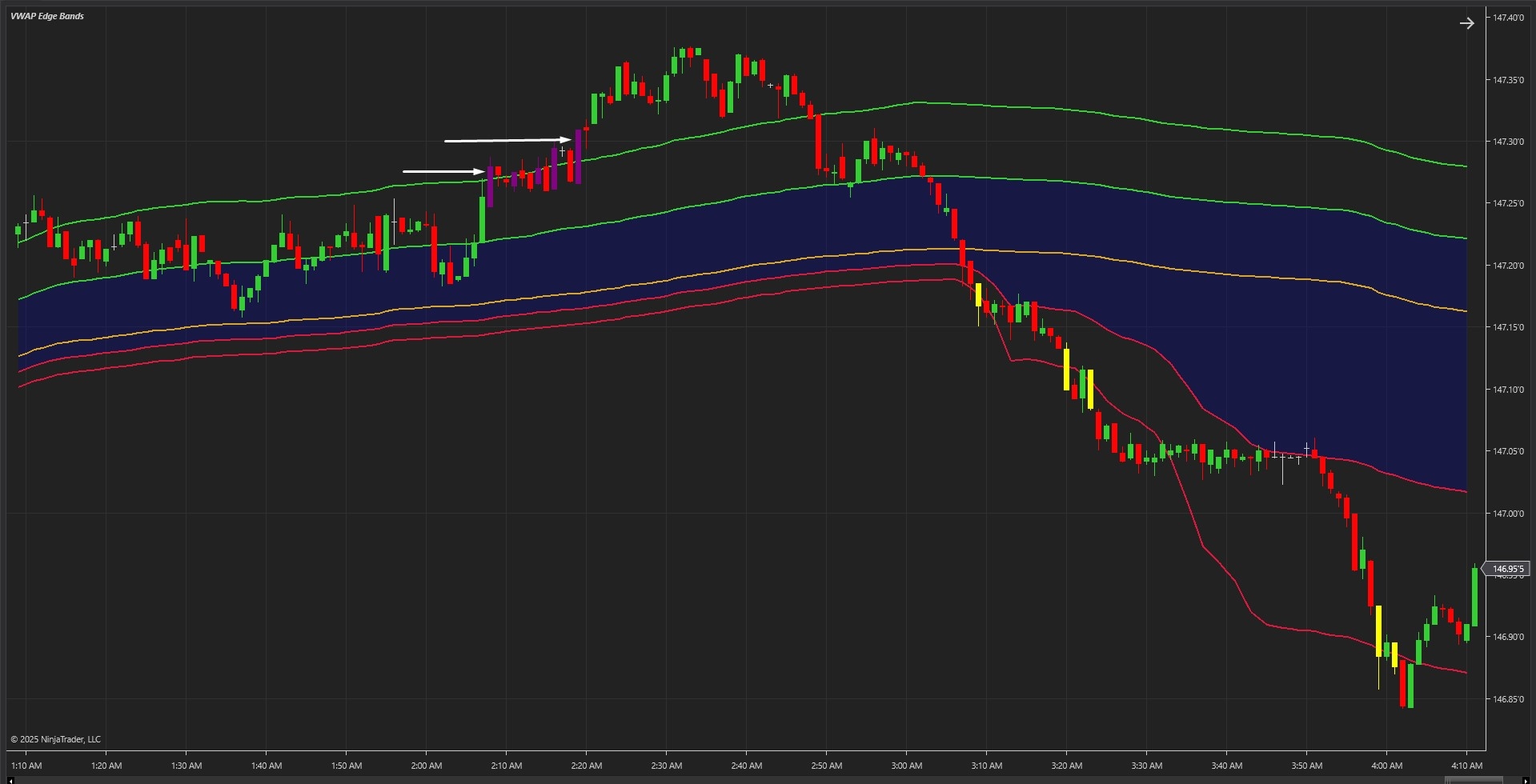 VWAP Edge Bands - NinjaTrader 8 Indicator screenshot 2