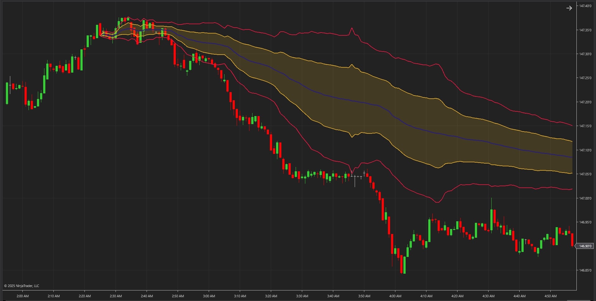 MADBands Pro - Drawing Tool for NinjaTrader 8 Screenshot 1