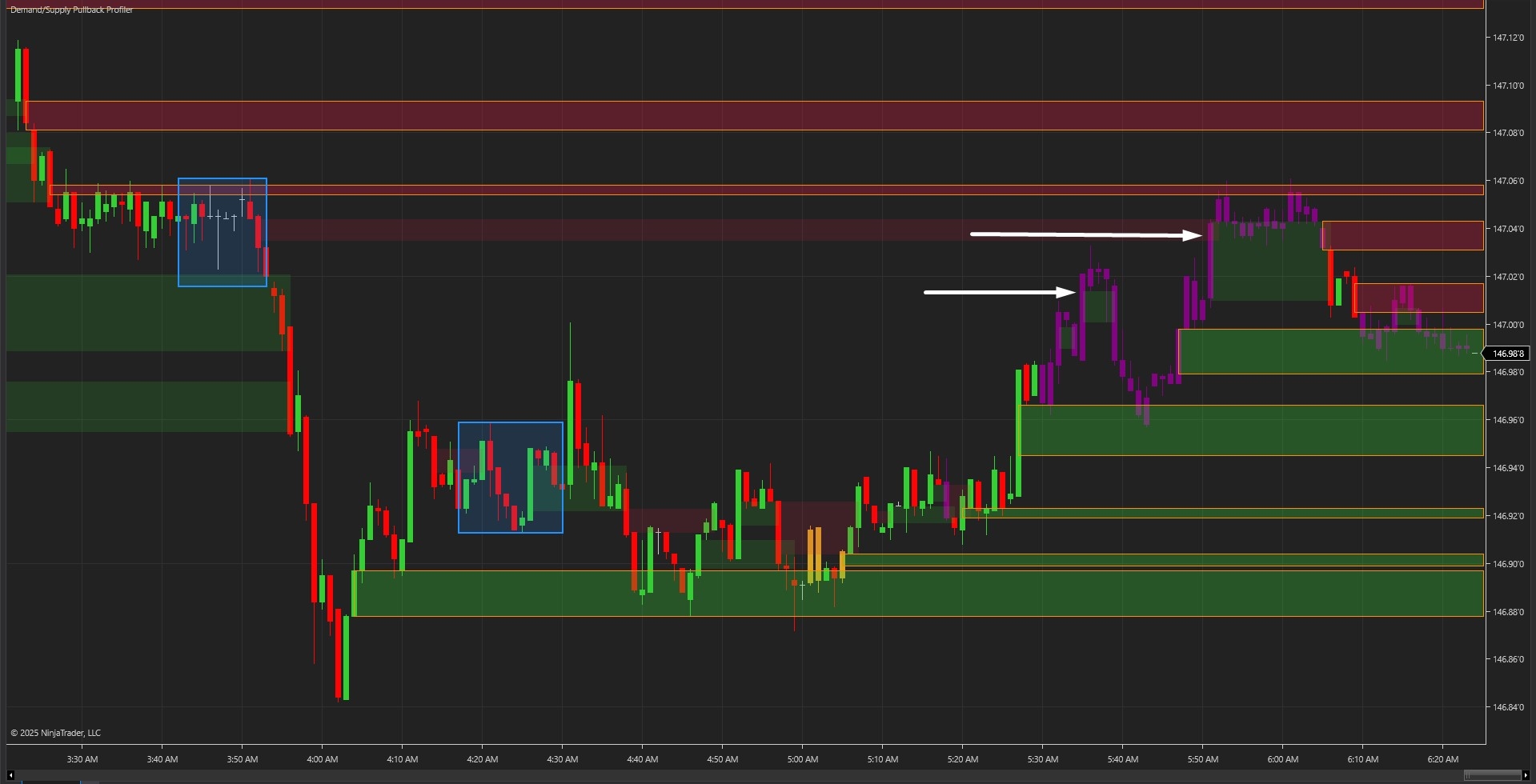 Demand/Supply Pullback Profiler - NinjaTrader 8 Indicator screenshot 2