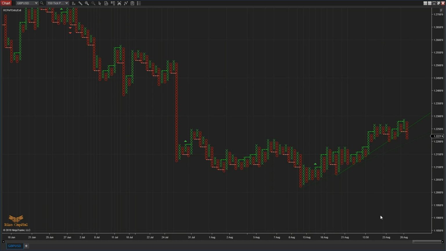 Best NinjaTrader Custom Indicators for NT 8 Trading Platform