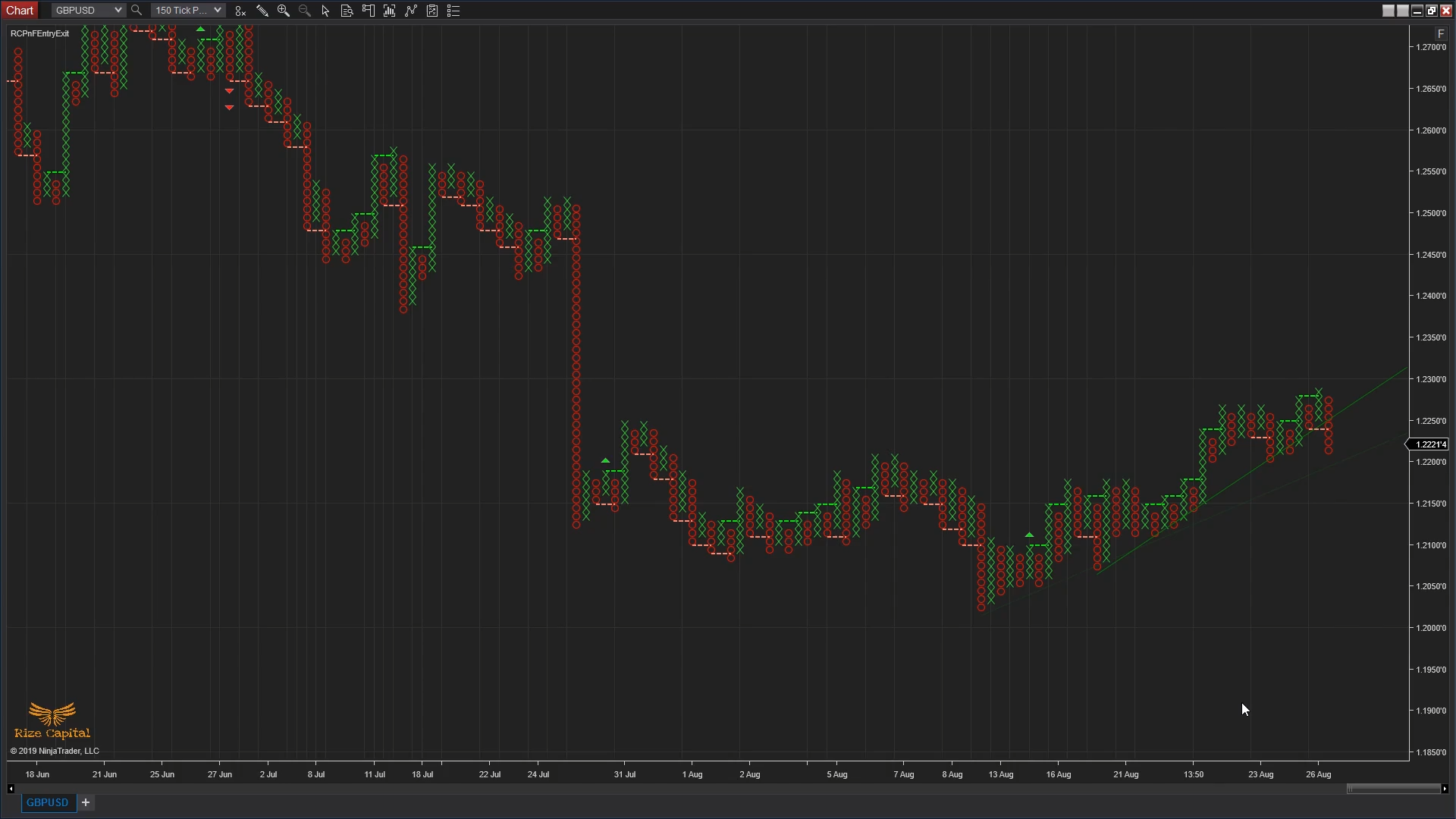 NinjaTrader 8 | Custom Trading Indicator - Rize Capital