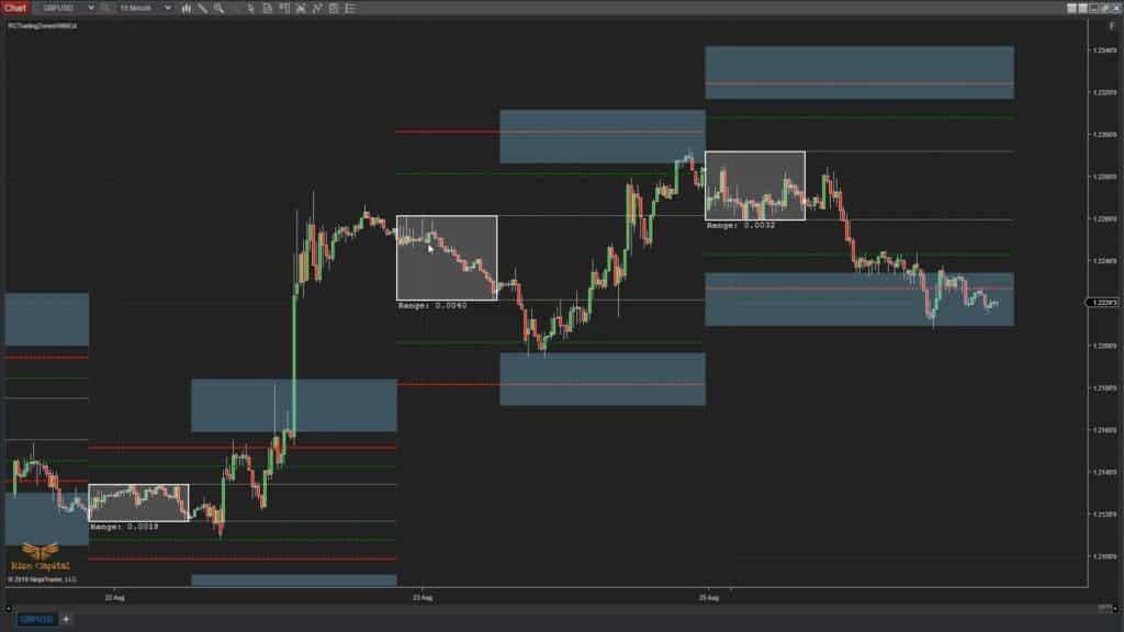 Trading Zones With Ext