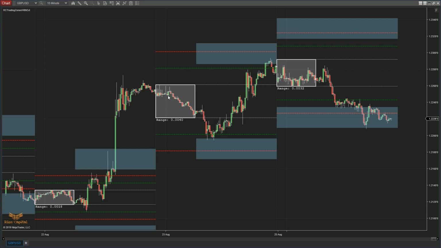 Best NinjaTrader Custom Indicators for NT 8 Trading Platform