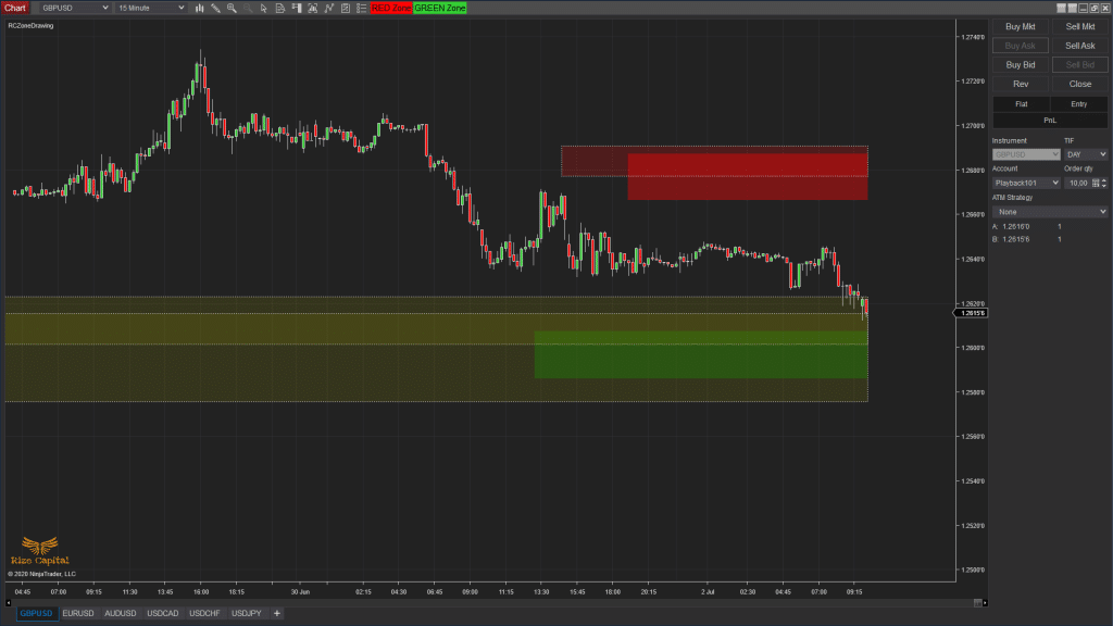 Zone Drawing Free Indicator