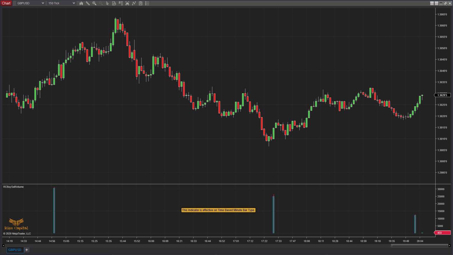 Ninjatrader 8 Buy Sell Volume Indicator Rize Capital 8336