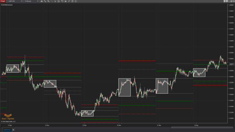 Initial Balance with Extension Levels Free Indicator