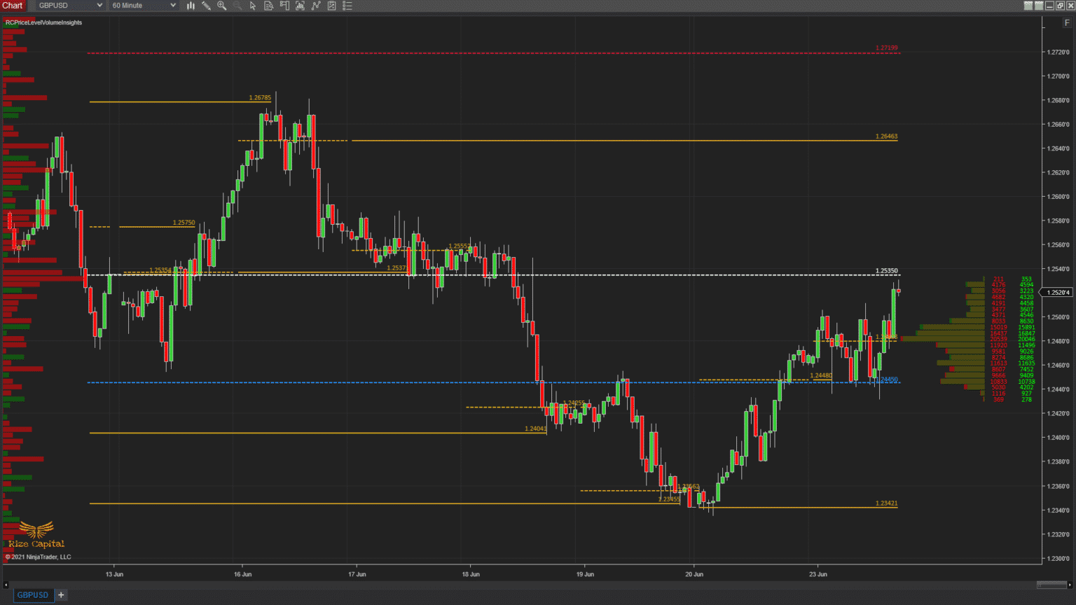 Best NinjaTrader Custom Indicators for NT 8 Trading Platform