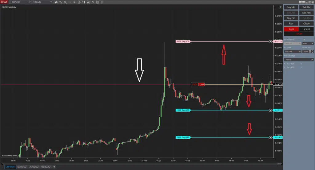 RCTrade Entry - Long term trade - Short Entry executed with plotting red line