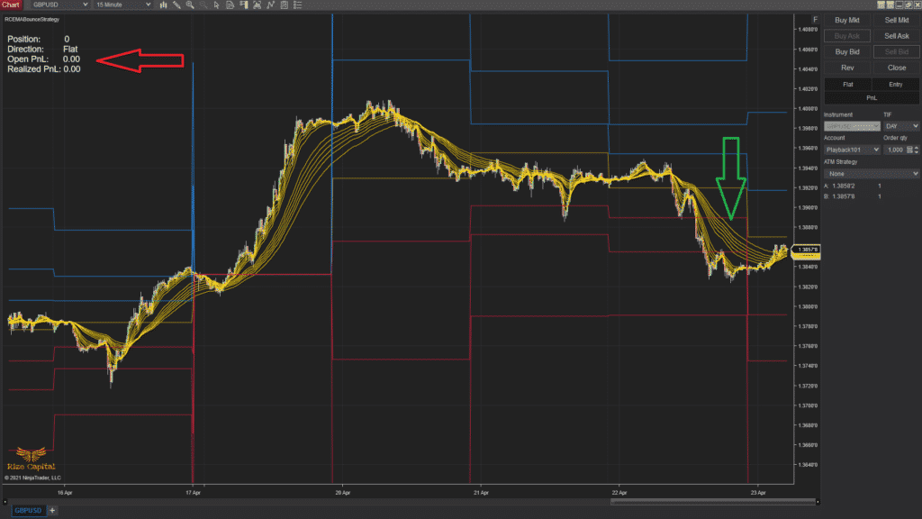 EMA Bounce Strategy Overview