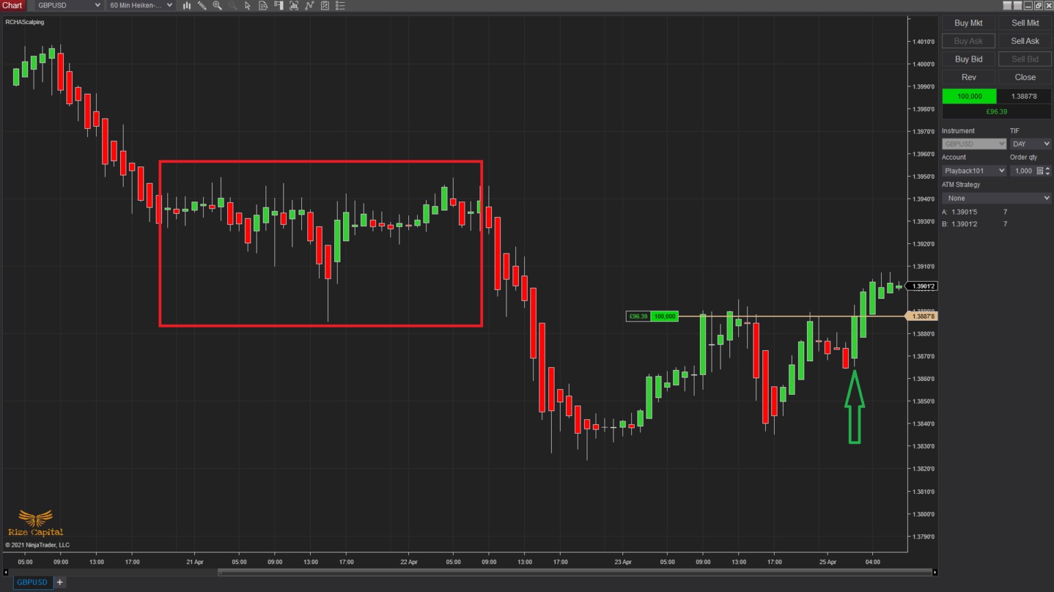 ninjatrader-8-heikin-ashi-scalping-strategy-rize-capital