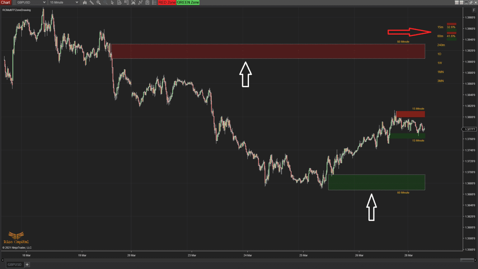 NinjaTrader 8 | Multi Time Frame Zone Drawing Indicator ...