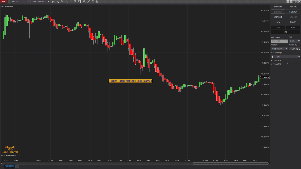 HA Scalping - Daily Max Loss Reached