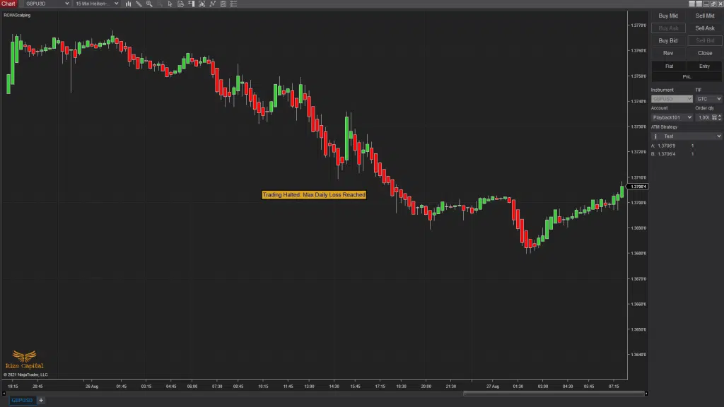 HA Scalping - Daily Max Loss Reached