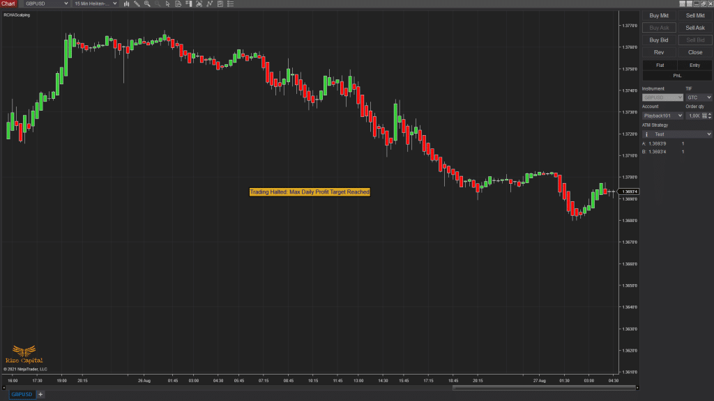 RCHAScalping - Daily max profit reached