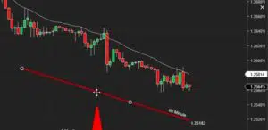 Free Multi Time frame trend line indicator - trend line drawn