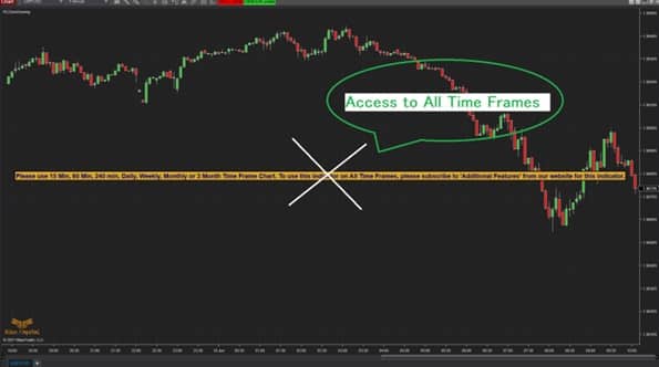 Rize Capital Free Zone Drawing indicator additional features 1