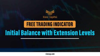 Initial Balance with Extension Levels Free indicator